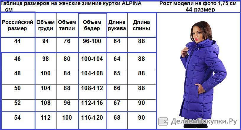Размеры женских курток: таблица