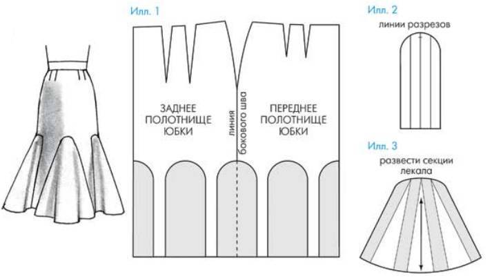 Юбка восьмиклинка: построение выкройки, варианты моделирование, 8 моделей