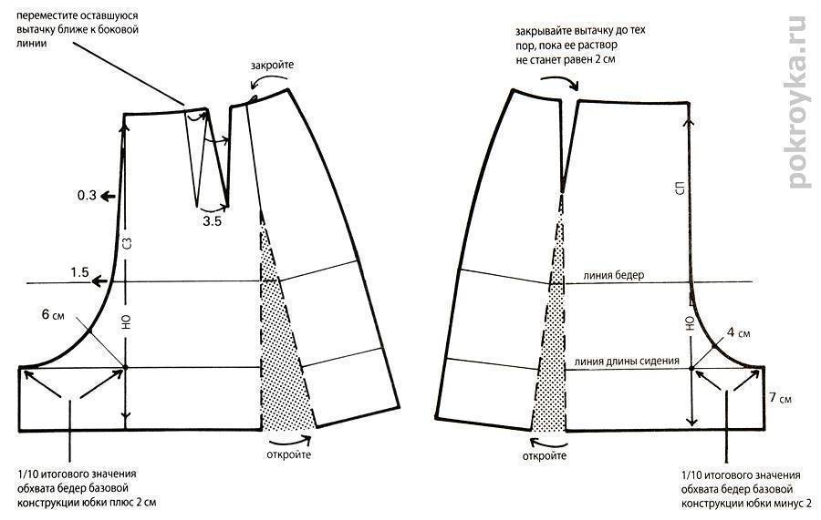 Выкройка модели юбка-брюки: выкройка юбка-брюки для полных женщин, выкройка трансформер