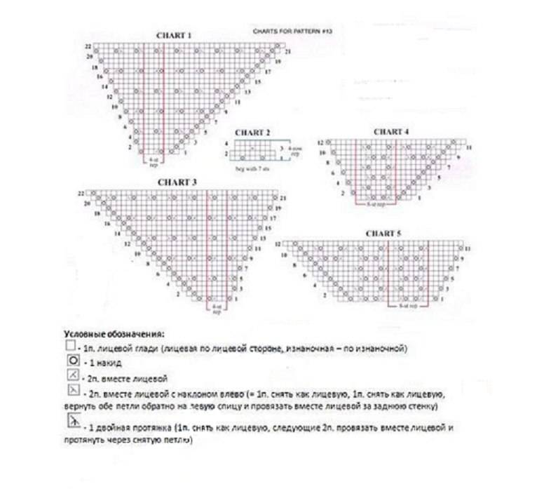 Вязание косынки описание и схема. Косынка спицами для начинающих с подробным описанием. Схема вязания косынки на шею спицами. Вязание косынки спицами с трех петель. Косынка пуховая спицами схема и описание.