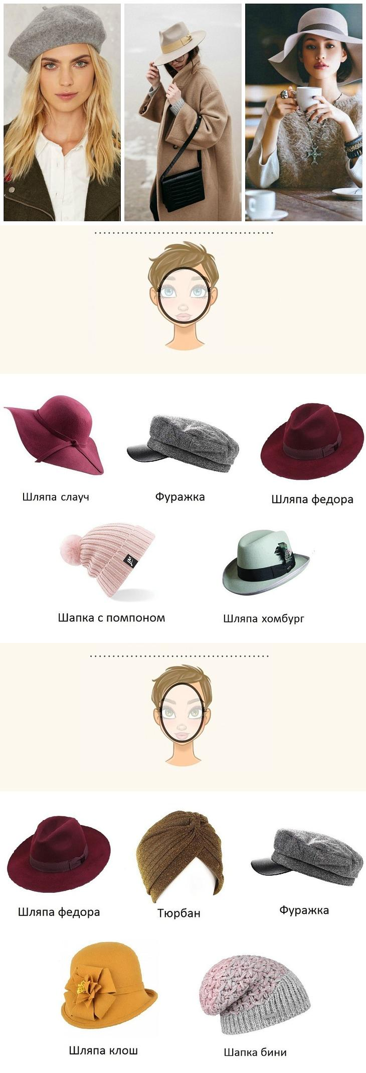 Форма шляпки для круглолицых