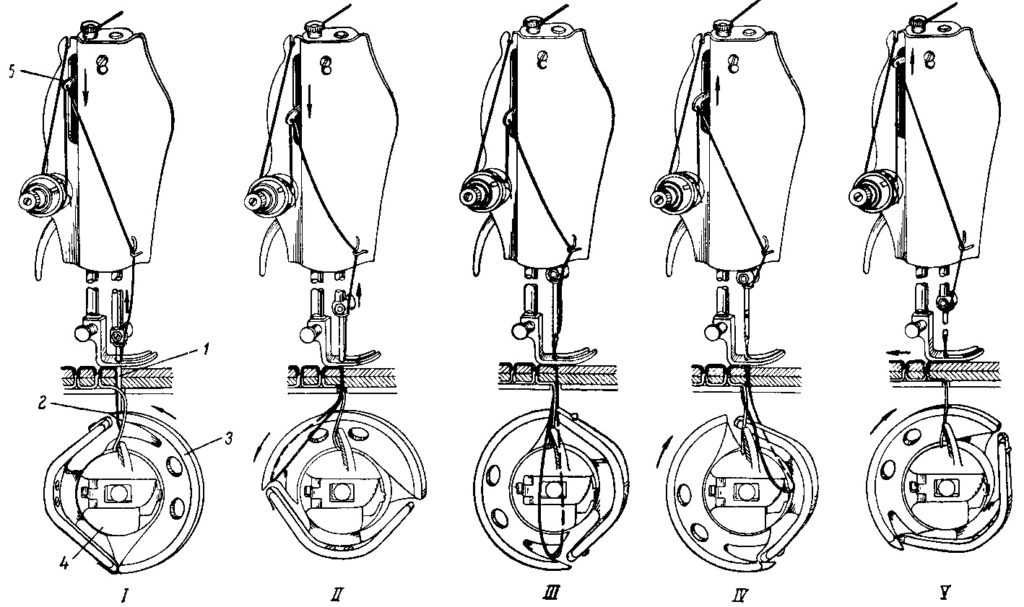 Как отрегулировать швейную машинку подольск ручную старого образца