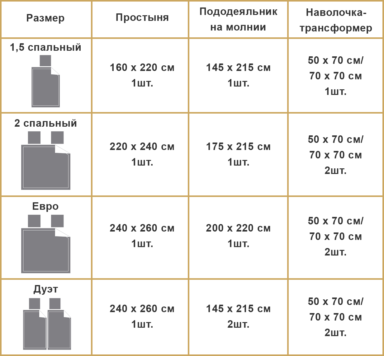 Стандартные размеры одеяла 2 спального. Размеры постельного белья 2-х спального стандарт и евро. Постельное бельё евро Размеры таблица. Размеры постельного белья 1.5 спального евро. Размеры евро 2-х спального стандарт Размеры постельного белья.