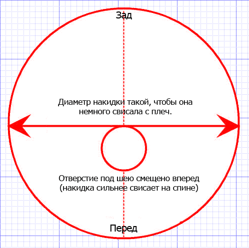 .. накидка-круг от ирины тереховой.. здорово! - из ученицы - в профессионалы шитья. - страна мам
