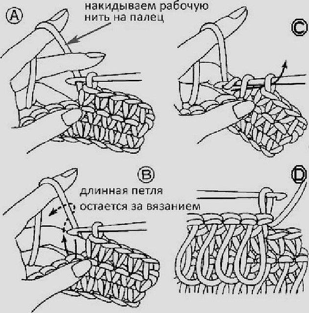 Вытянутая петля крючком схемы. Схема мочалки крючком с вытянутыми петлями. Как вязать мочалку крючком для начинающих пошагово. Схема вязания мочалки крючком с вытянутыми петлями. Схема однослойной мочалки крючком.