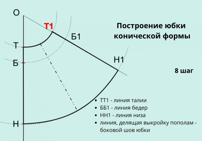 Конструирование юбки (построение чертежей и выкроек) [1981 лабзина а.я., васильченко е.в. - обслуживающий труд. учебное пособие для 6-го класса]