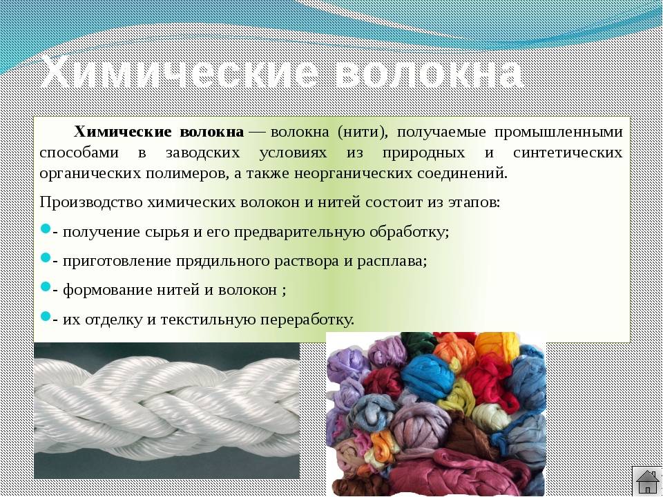 Виды волокон
