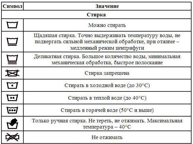 Как стирать вещи из шерсти: детальная инструкция