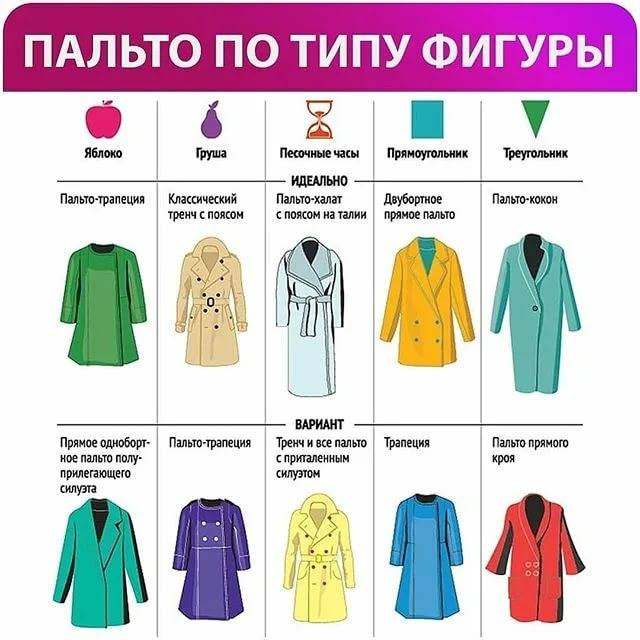 Как выбрать женское осеннее пальто - namewoman