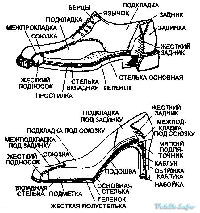 Что такое союзка в обуви?
