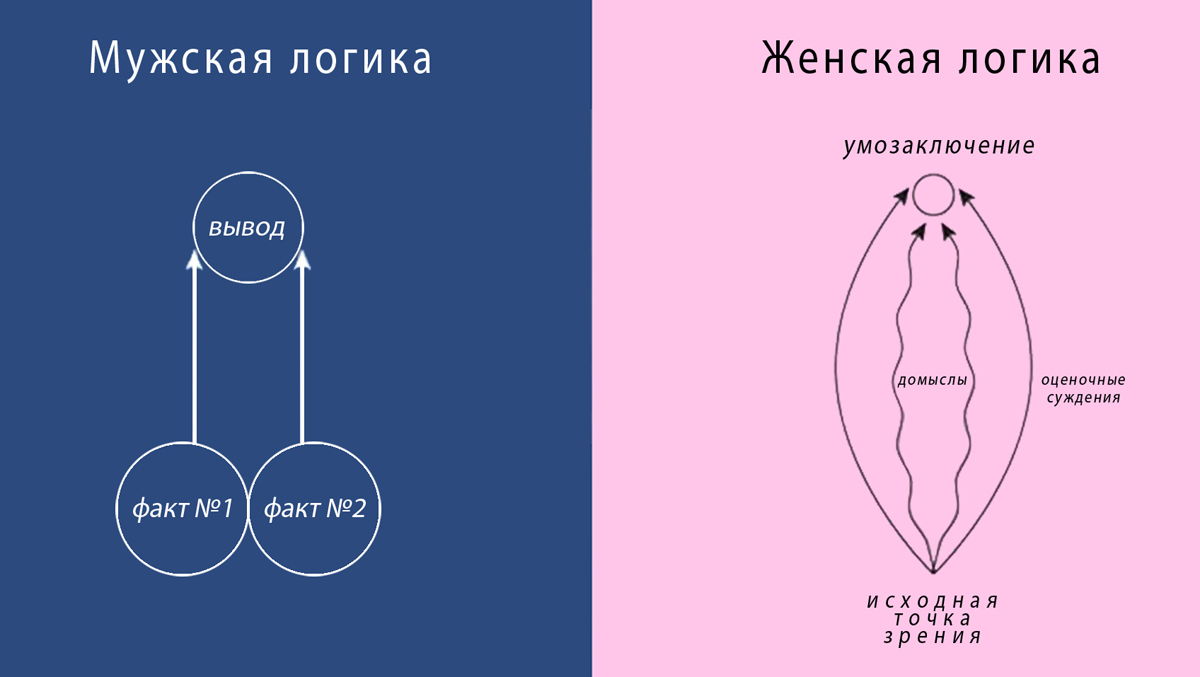 Знатная и бедная одежда: история и различия
