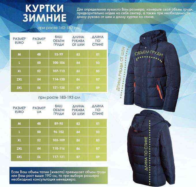 Как выбрать зимнюю куртку - ателье мобильный портной спб