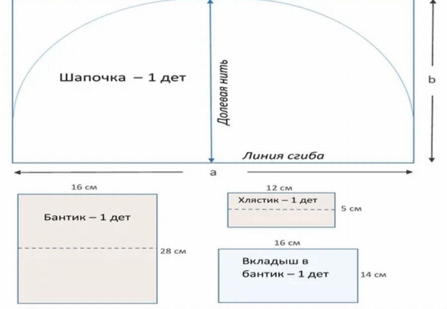 Как сшить чалму выкройка. Чалма из шифона выкройка. Как сшить женскую чалму своими руками выкройка. Чалма для новорожденных девочек своими руками схема. Сшить чалму своими руками схемы и выкройки.