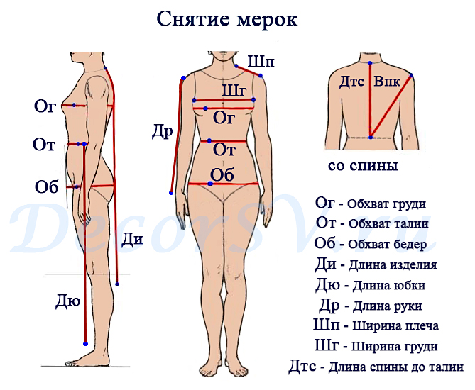 Ширина под. Как правильно снять мерки с женской фигуры для платья. Снятие мерок с женской фигуры таблица. Как снять мерки для пошива. Как записывать мерки для шитья.