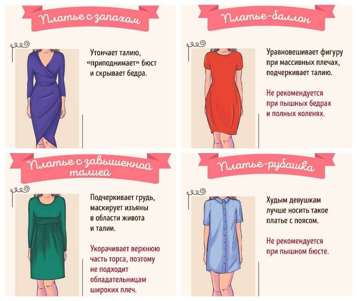 Как выбрать фасон платья