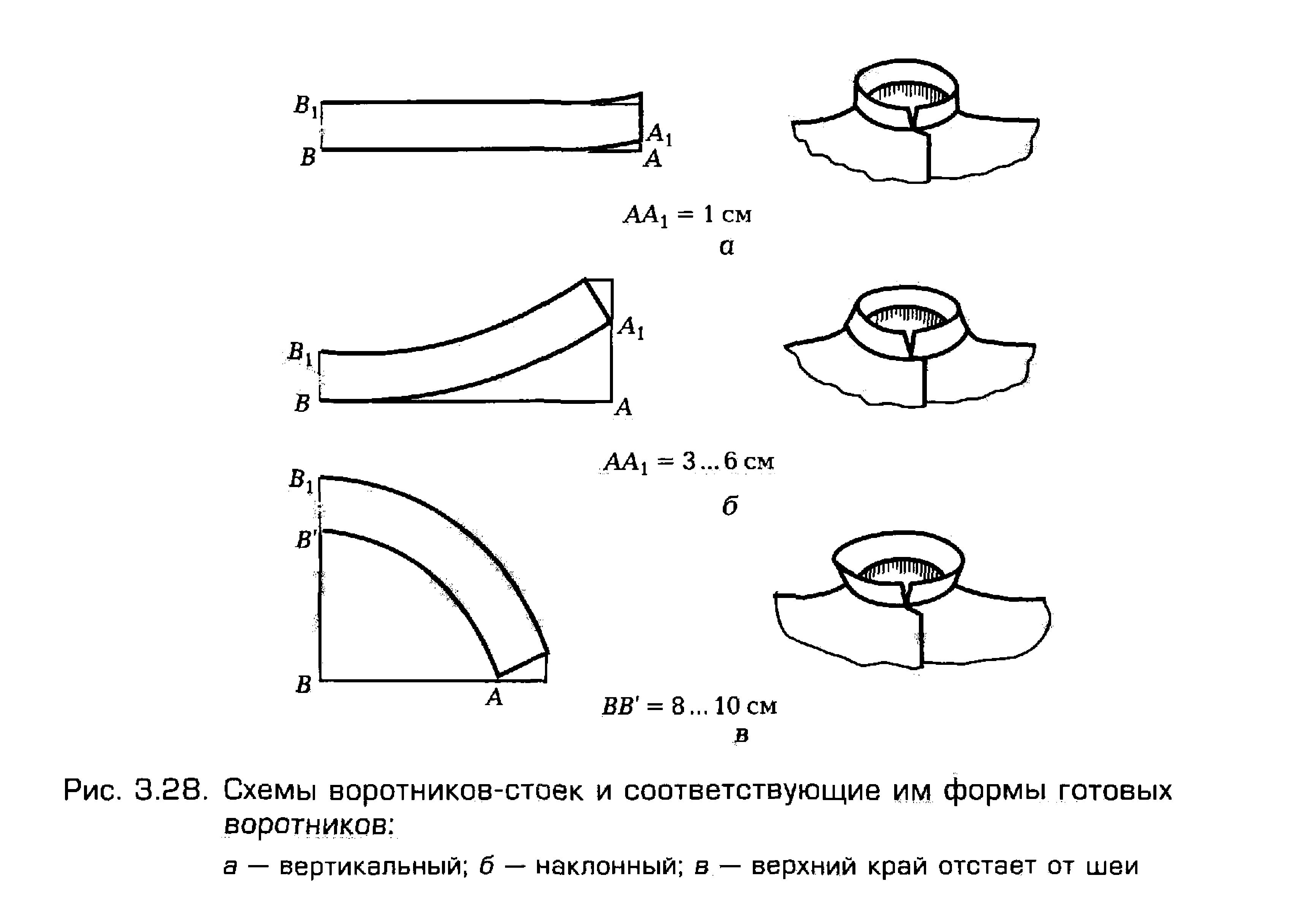 Воротник-стойка, виды, построение выкройки, как пришить к рубашке