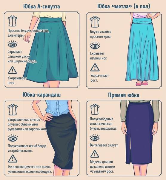 Какой длины должна быть юбка-мини, юбка-миди, юбка-макси и юбка до колена