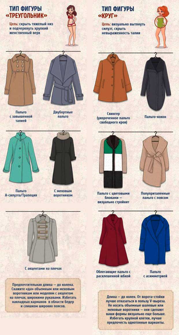 Как выбрать пальто по типу фигуры: учимся на примере звезд и модных блогеров