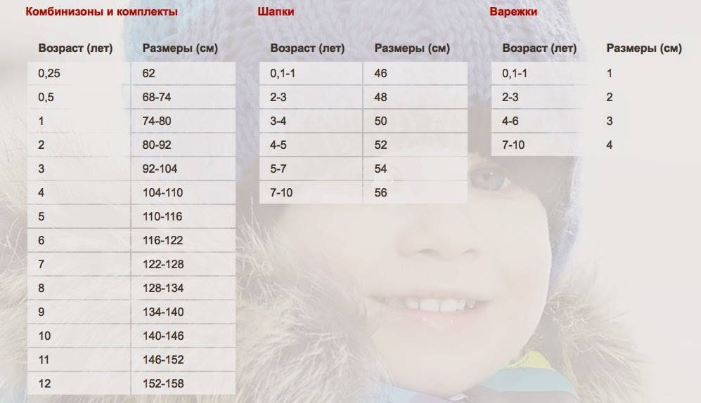 7 лучших брендов детских зимних комбинезонов в 2023 году