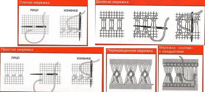 Мережка для начинающих схемы