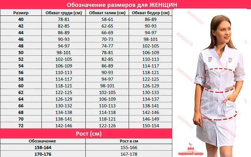 Ключевые критерии и требования, которые предъявляются к медицинским женским халатам - владмедицина.ру