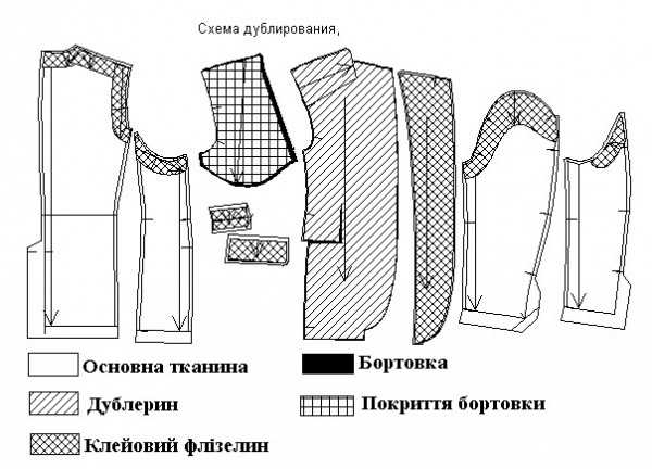 Что нужно дублировать в пальто?