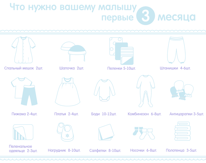 Что нужно новорожденному летом. Список одежды для новорожденного на первые месяцы. Перечень одежды на первое время для новорожденного зимой до 3 месяцев. Одежда список для детей. Список необходимых вещей для новорожденных.