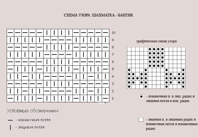 Рисунок шахматка для вязания спицами