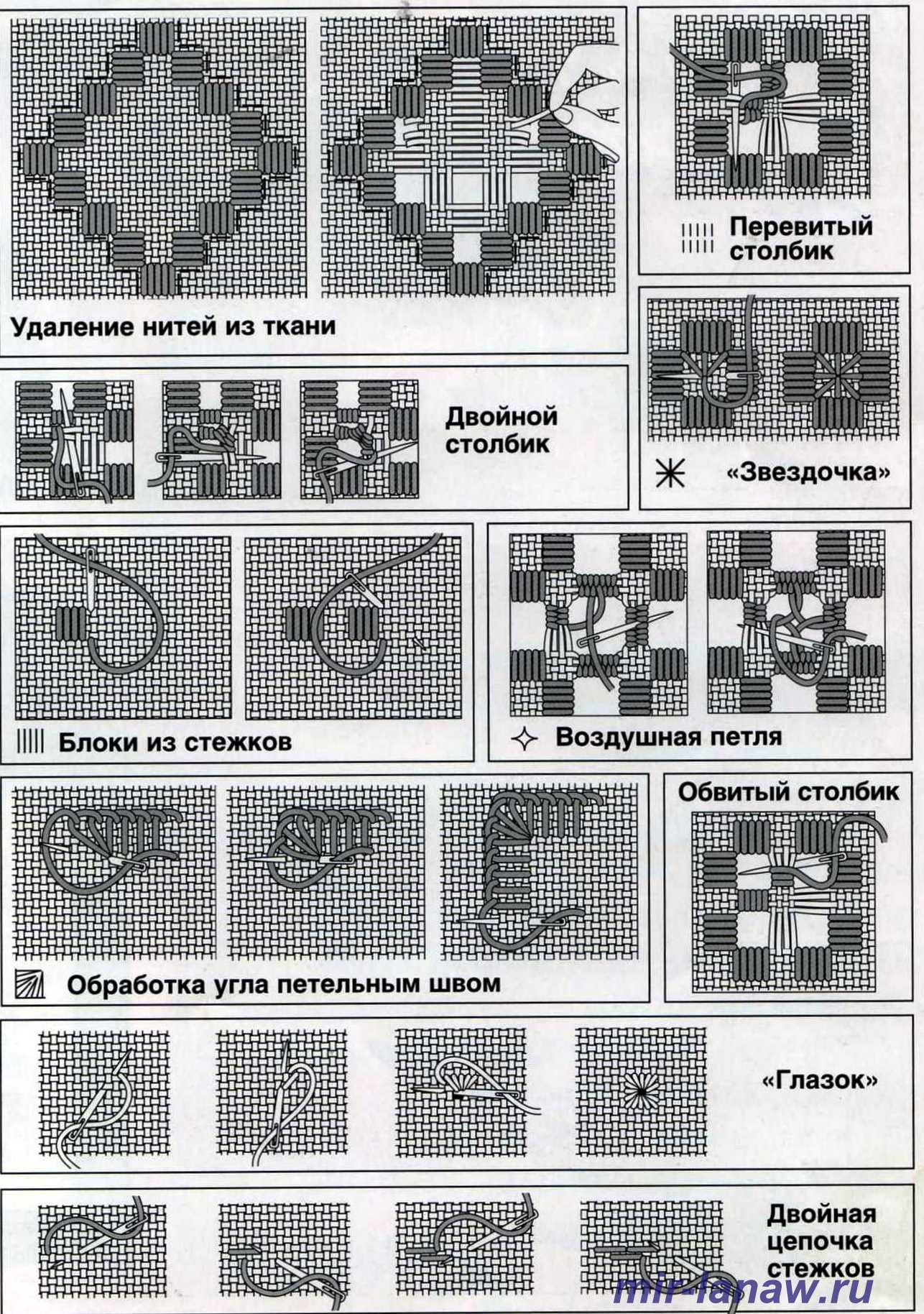 Вышивки хардангер схемы