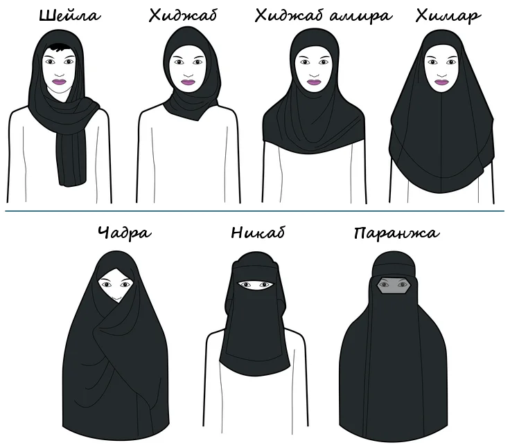 Хеджаб. Хиджаб паранджа чадра никаб отличия. Хиджаб паранджа чадра никаб. Чадра паранджа и никаб. Никаб и хиджаб и паранджа отличие.