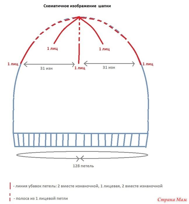 Схема закрытия шапки спицами