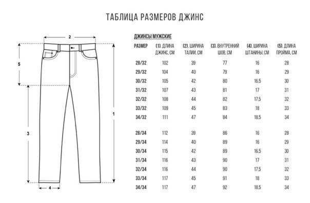Как определить размер джинсов женских. таблица соответствия