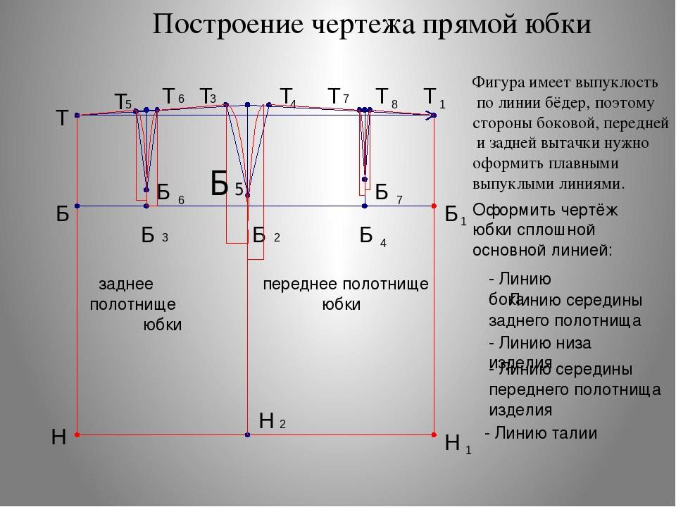 Сколько вытачек рассчитывают при построении чертежа прямой юбки