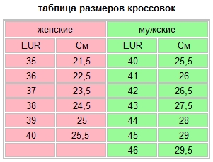 4 размерные сетки кроссовок найк для взрослых и детей, нюансы выбора
