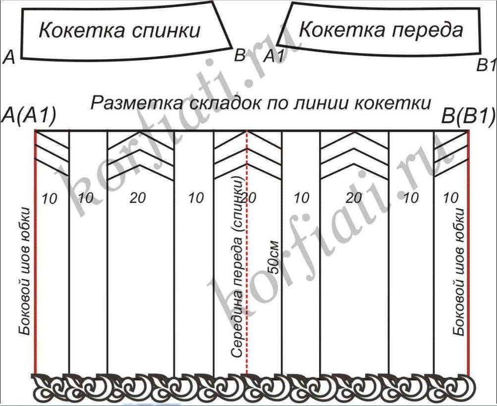 Выкройка детской юбки с бантовыми складками