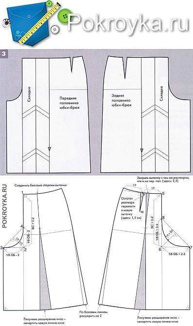 Юбка брюки выкройка| покройка-уроки кроя и шитья