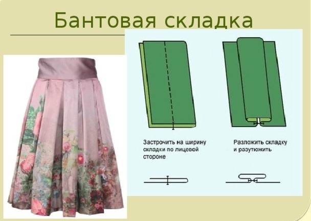 Выкройка юбки с бантовыми (встречными) складками | покройка-уроки кроя и шитья