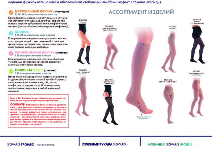 Спорт при варикозе на ногах: каким можно заниматься | медицинский центр флебоплюс