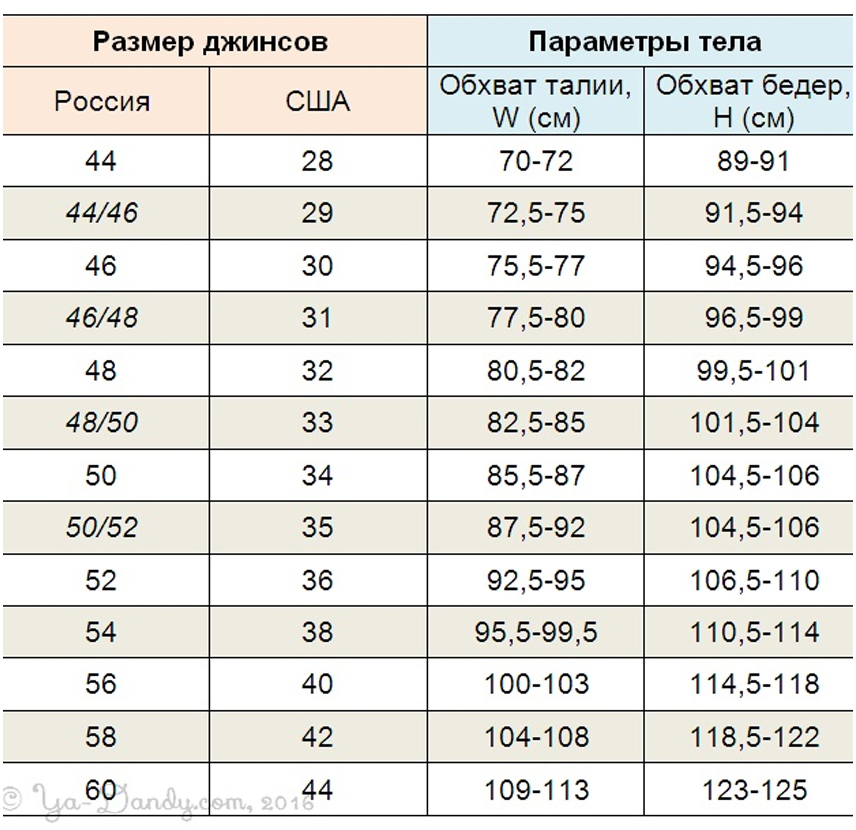 Размер мужских джинсов таблица для российского размера