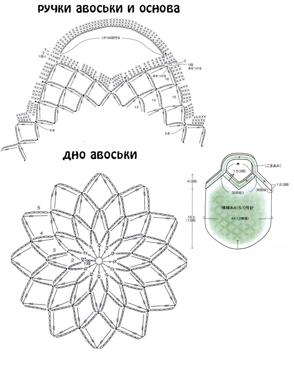 Авоська из полипропилена крючком схемы и описание