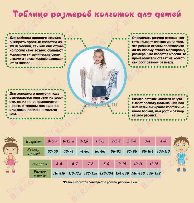 Таблица размеров детских колготок для девочек и мальчиков – huggy.ru