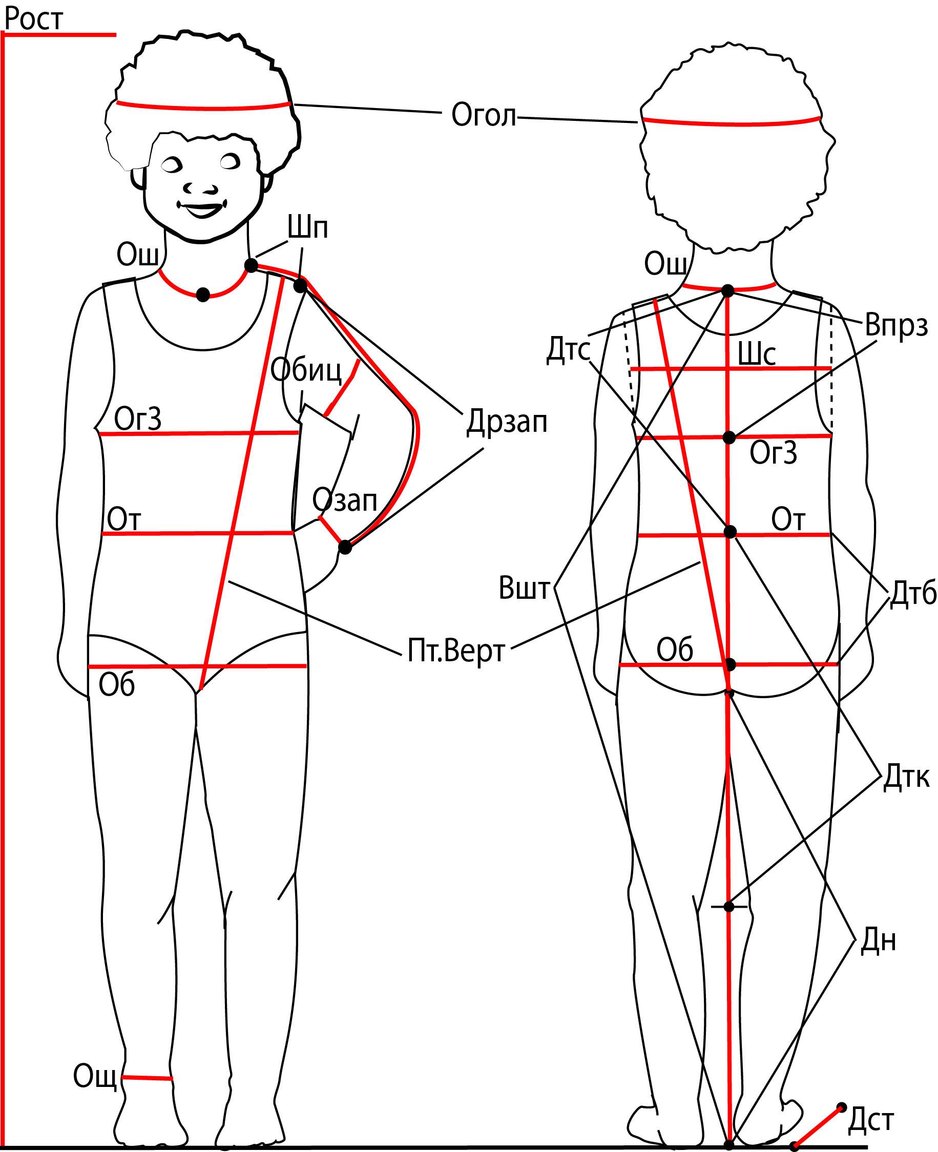 Таблицы детских размеров для вязания: обхват шеи и запястья