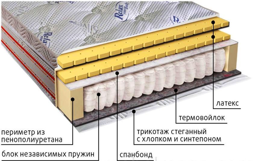 вега матрасы мульти струтто плюс