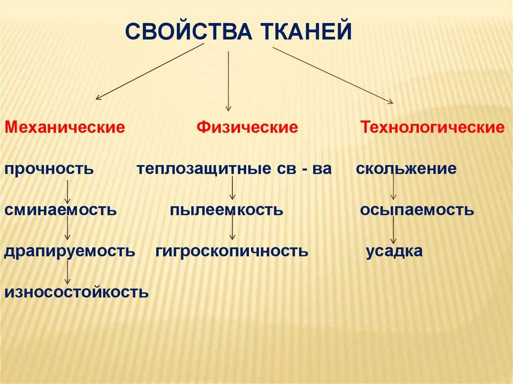 Гигроскопичная ткань: что это значит и как она влияет на комфорт одежды