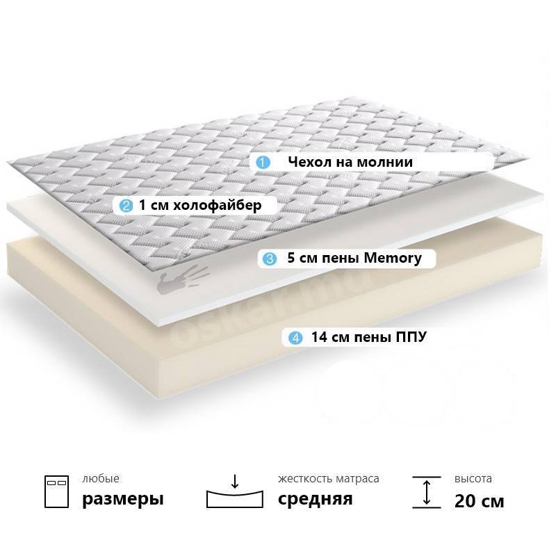 Memory foam — это ортопедическая пена нового поколения ‹ ортопедические подушки