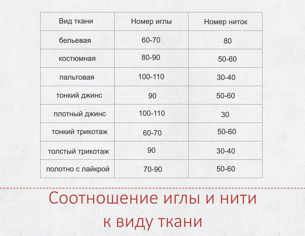 ????лучшие швейные нитки на 2023 год