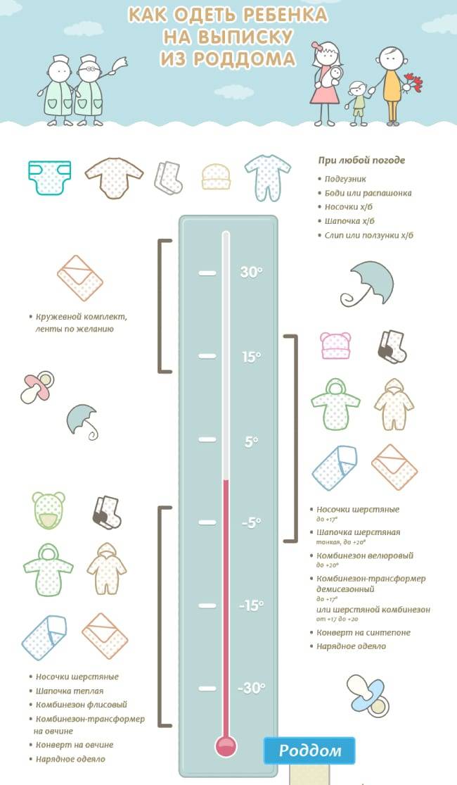Как одевать новорожденного летом|ваш ребенок