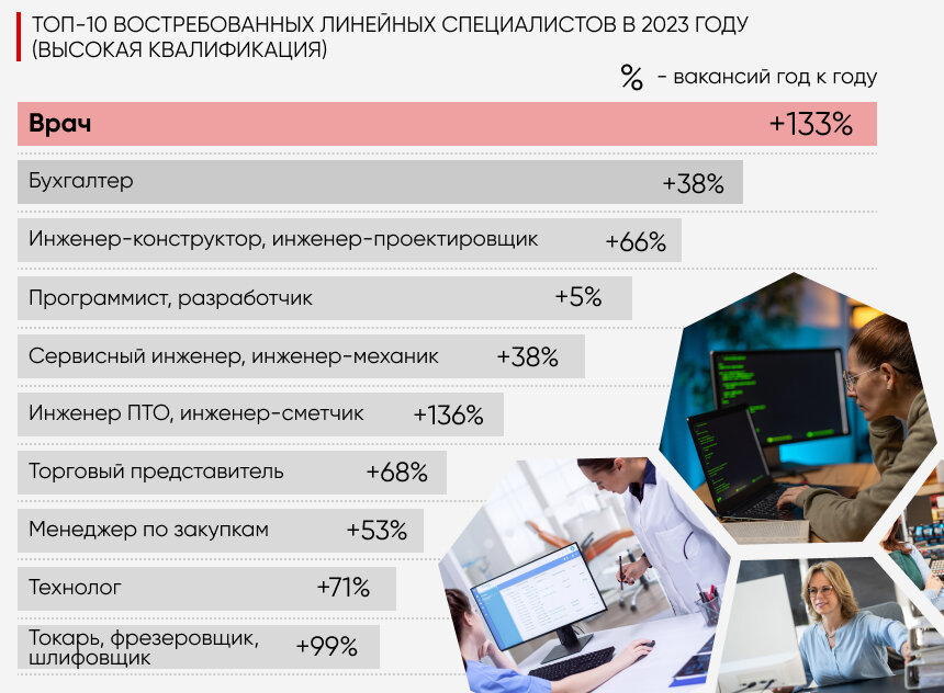 Кем быть? востребованные профессии для девушек в 2025-2030 годах