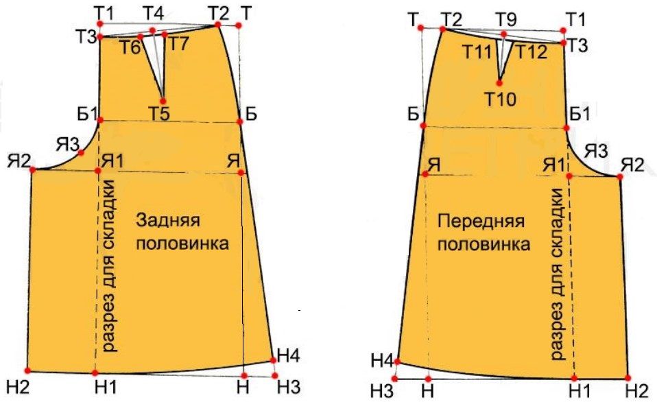 Как сшить трендовую bubble-юбку (юбку-баллон) - sewsew