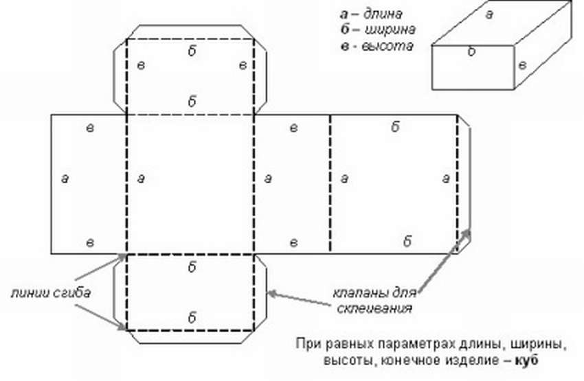 Чертеж коробки с крышкой с размерами